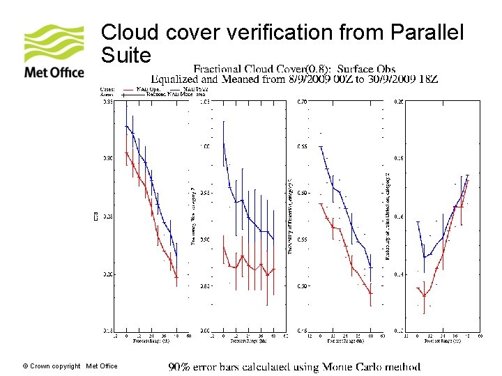 Cloud cover verification from Parallel Suite © Crown copyright Met Office 