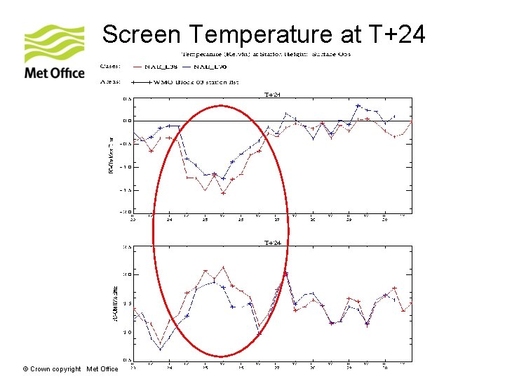 Screen Temperature at T+24 © Crown copyright Met Office 