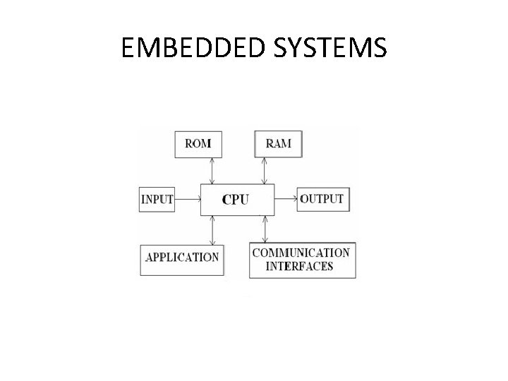 EMBEDDED SYSTEMS 