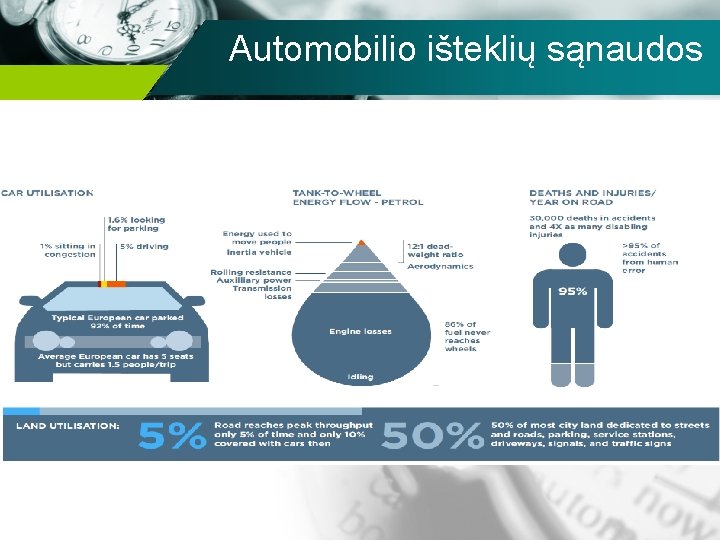 Automobilio išteklių sąnaudos 