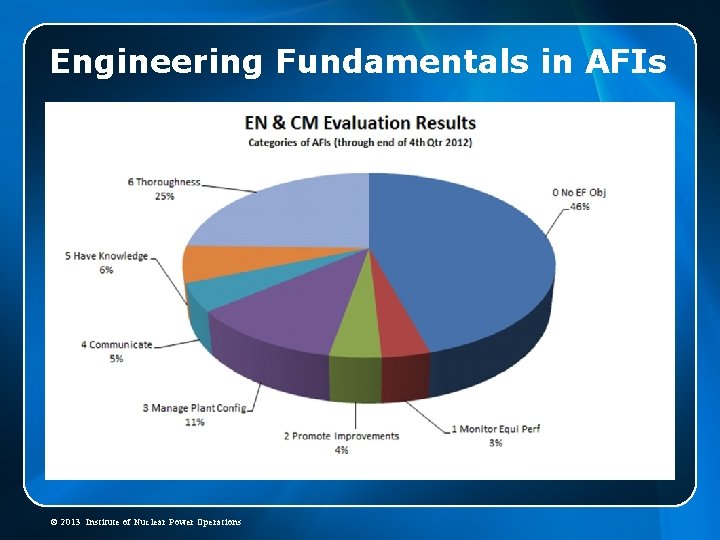 Engineering Fundamentals in AFIs © 2013 Institute of Nuclear Power Operations Engineering Fundamentals in AFIs © 2013 Institute of Nuclear Power Operations