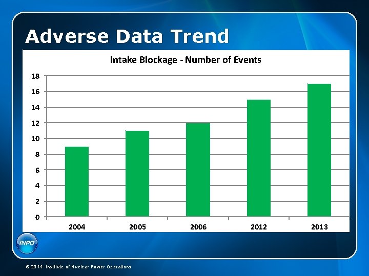 Adverse Data Trend Intake Blockage - Number of Events 18 16 14 12 •