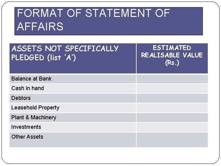 FORMAT OF STATEMENT OF AFFAIRS ASSETS NOT SPECIFICALLY PLEDGED (list ‘A’) Balance at Bank