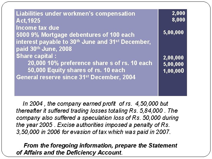 Liabilities under workmen’s compensation Act, 1925 Income tax due 5000 9% Mortgage debentures of