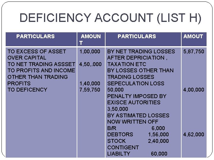 DEFICIENCY ACCOUNT (LIST H) PARTICULARS TO EXCESS OF ASSET OVER CAPITAL TO NET TRADING