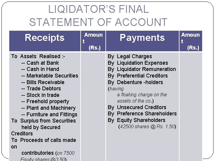 LIQIDATOR’S FINAL STATEMENT OF ACCOUNT Receipts To Assets Realised : -- Cash at Bank