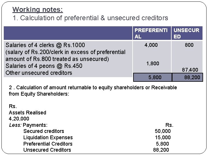 Working notes: 1. Calculation of preferential & unsecured creditors PREFERENTI AL Salaries of 4