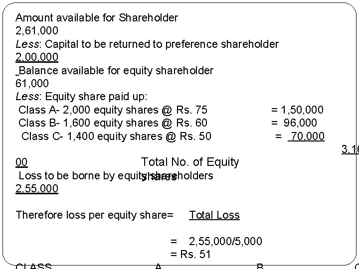 Amount available for Shareholder 2, 61, 000 Less: Capital to be returned to preference