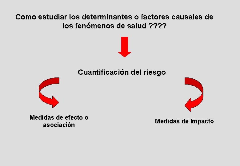 Como estudiar los determinantes o factores causales de los fenómenos de salud ? ?