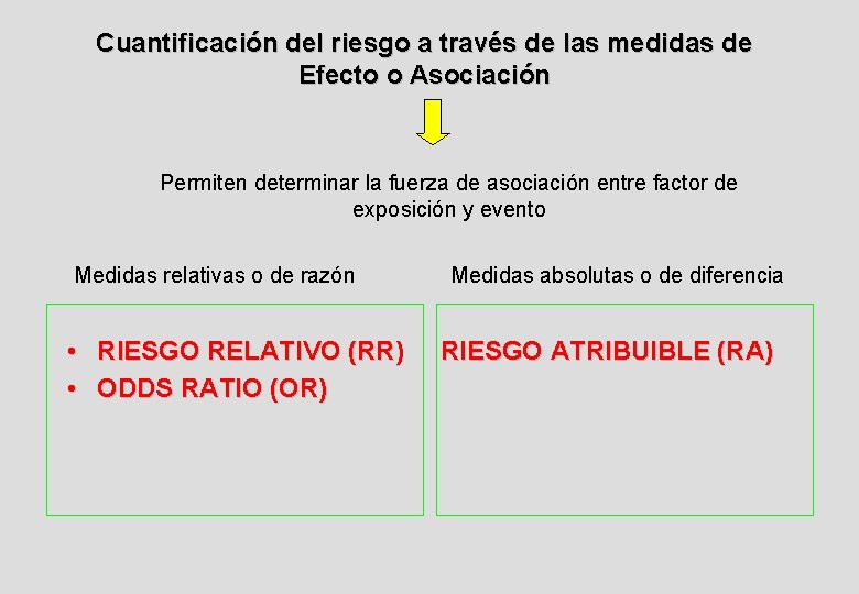 Cuantificación del riesgo a través de las medidas de Efecto o Asociación Permiten determinar