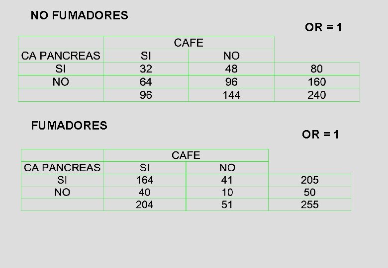 NO FUMADORES OR = 1 