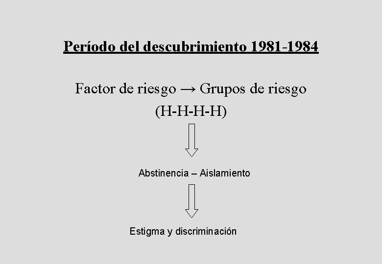 Período del descubrimiento 1981 -1984 Factor de riesgo → Grupos de riesgo (H-H-H-H) Abstinencia