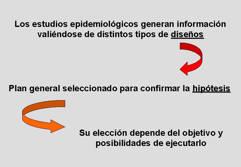 Los estudios epidemiológicos generan información valiéndose de distintos tipos de diseños Plan general seleccionado