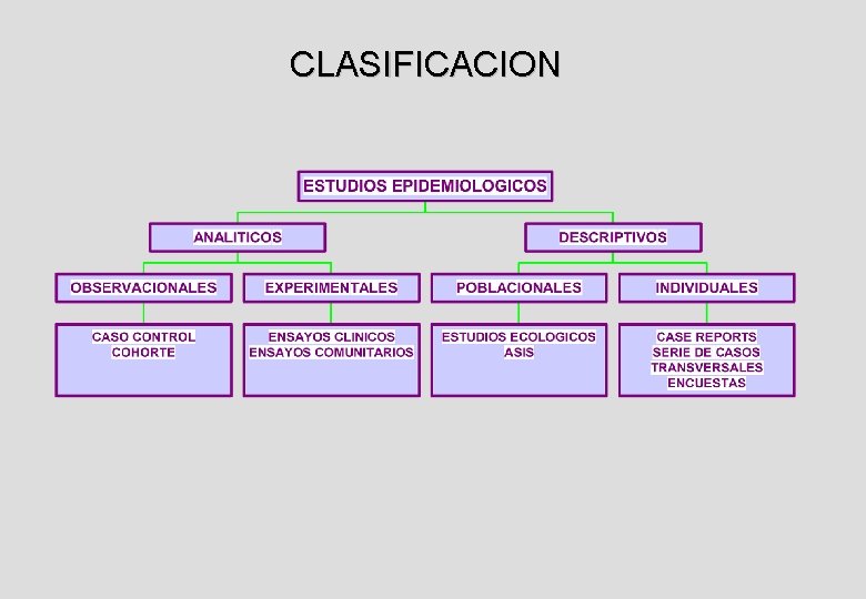 CLASIFICACION 