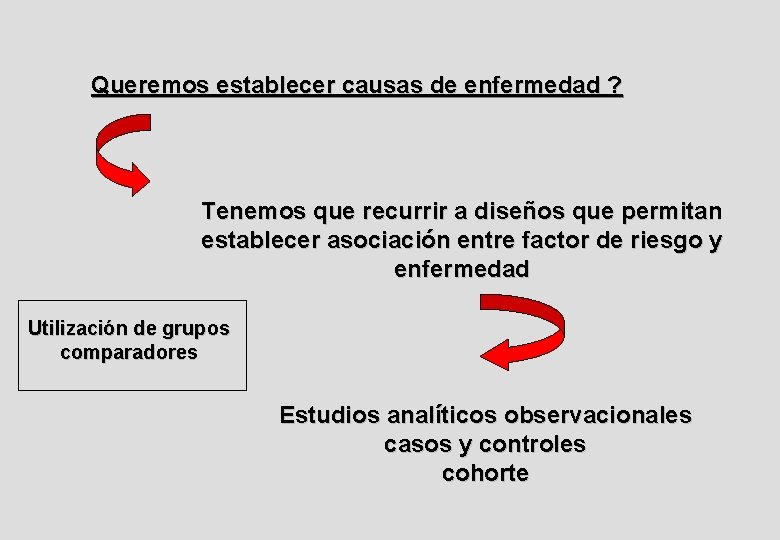 Queremos establecer causas de enfermedad ? Tenemos que recurrir a diseños que permitan establecer