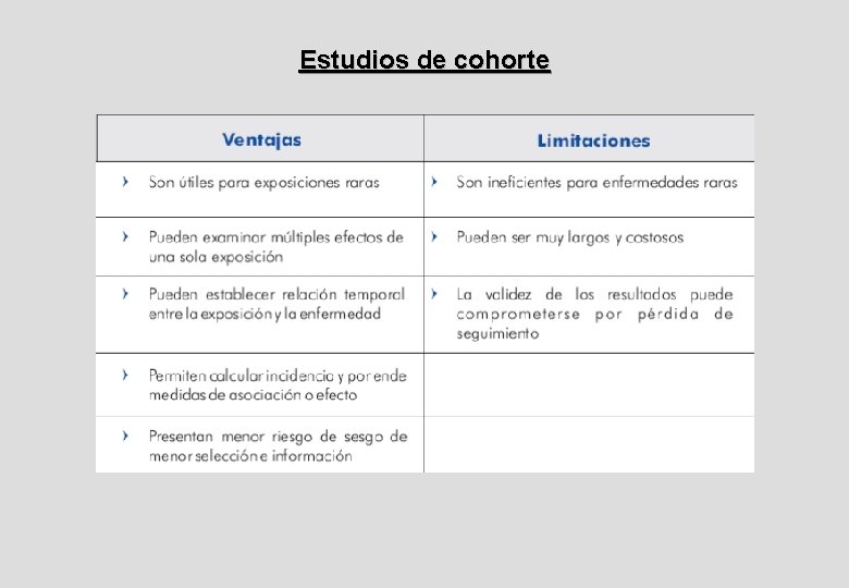 Estudios de cohorte 