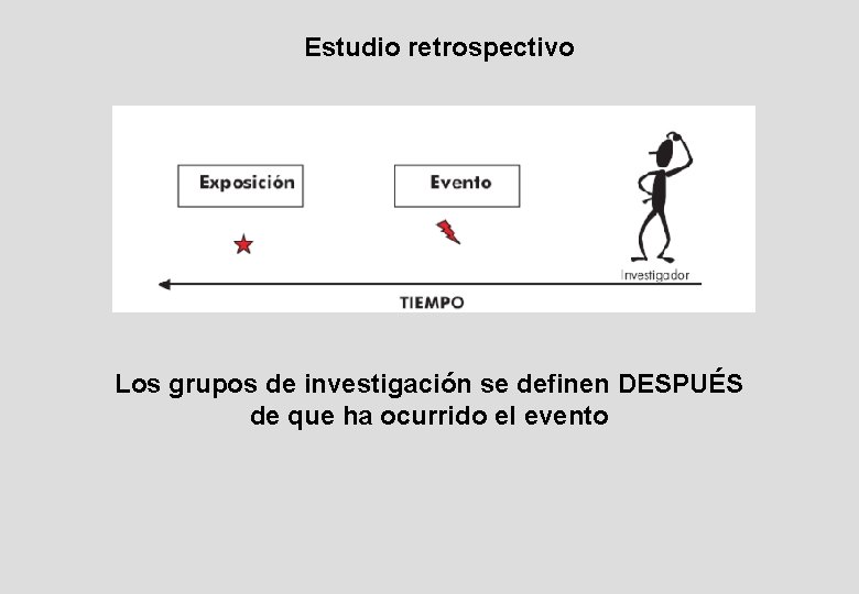 Estudio retrospectivo Los grupos de investigación se definen DESPUÉS de que ha ocurrido el