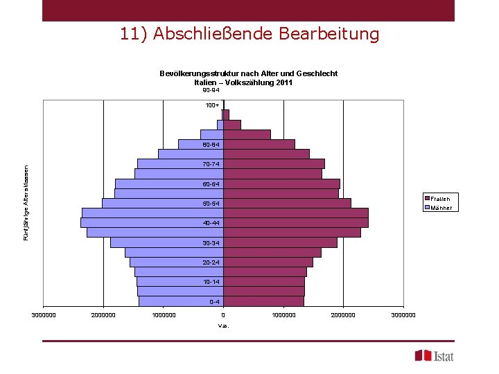 11) Abschließende Bearbeitung Bevölkerungsstruktur nach Alter und Geschlecht Italien – Volkszählung 2011 90 -94