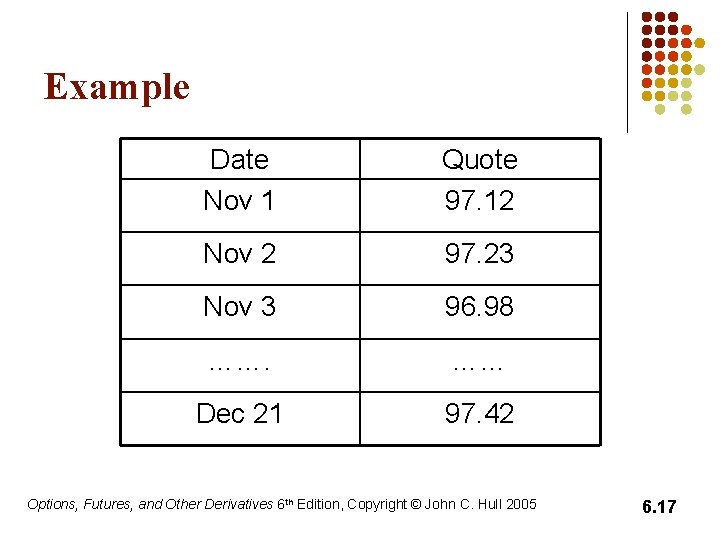 Example Date Nov 1 Quote 97. 12 Nov 2 97. 23 Nov 3 96.