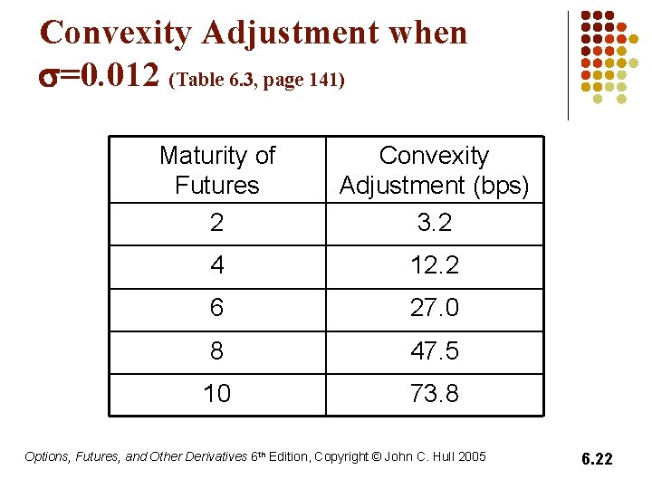 Convexity Adjustment when s=0. 012 (Table 6. 3, page 141) Maturity of Futures 2