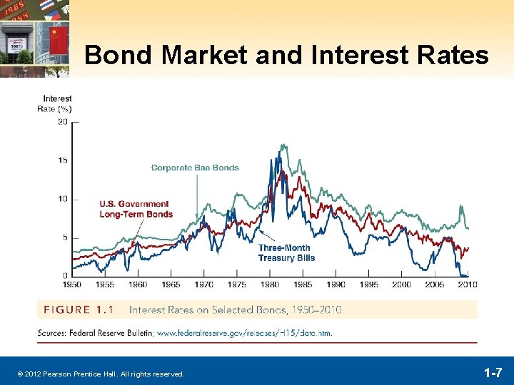 Bond Market and Interest Rates © 2012 Pearson Prentice Hall. All rights reserved. 1