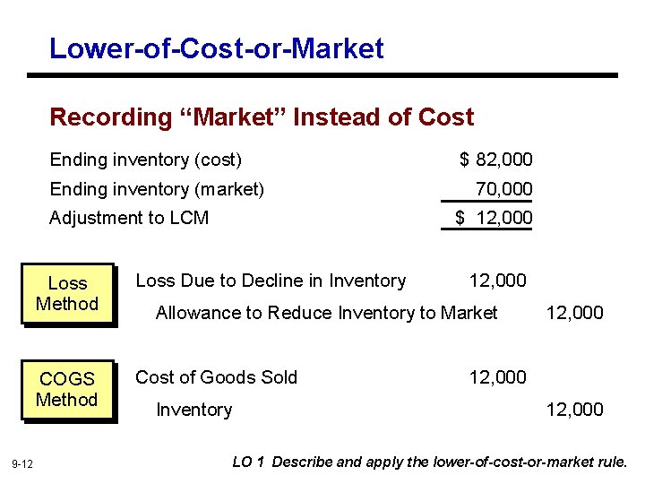 Lower-of-Cost-or-Market Recording “Market” Instead of Cost Ending inventory (cost) Ending inventory (market) Adjustment to