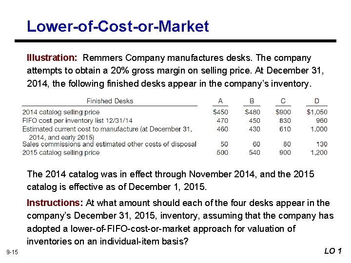 Lower-of-Cost-or-Market Illustration: Remmers Company manufactures desks. The company attempts to obtain a 20% gross