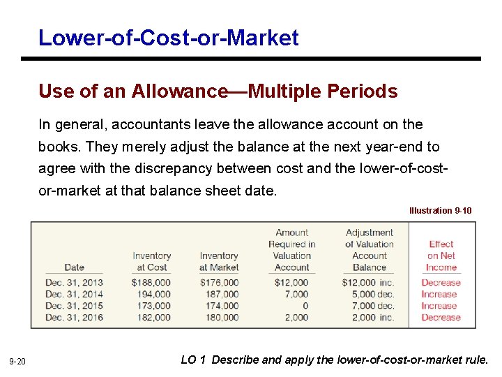 Lower-of-Cost-or-Market Use of an Allowance—Multiple Periods In general, accountants leave the allowance account on