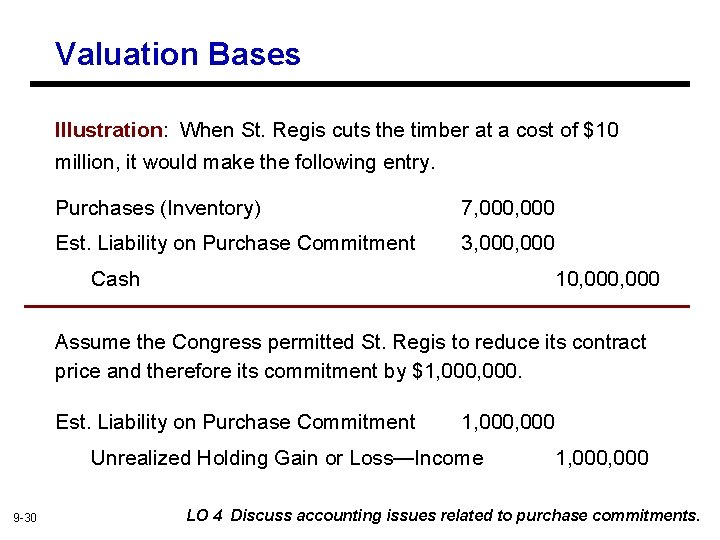 Valuation Bases Illustration: When St. Regis cuts the timber at a cost of $10