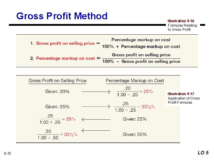 Gross Profit Method Illustration 9 -16 Formulas Relating to Gross Profit Illustration 9 -17