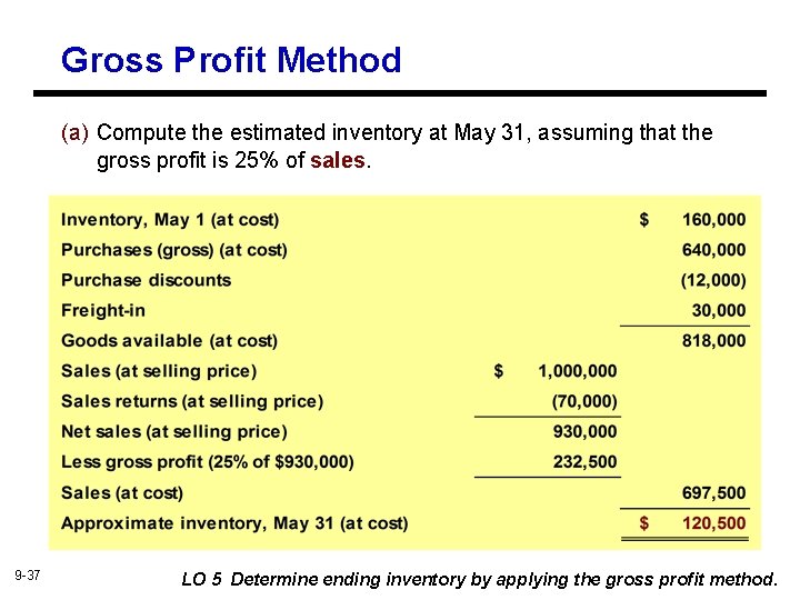 Gross Profit Method (a) Compute the estimated inventory at May 31, assuming that the