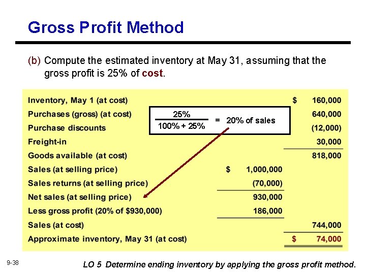 Gross Profit Method (b) Compute the estimated inventory at May 31, assuming that the