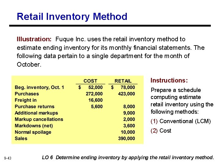 Retail Inventory Method Illustration: Fuque Inc. uses the retail inventory method to estimate ending