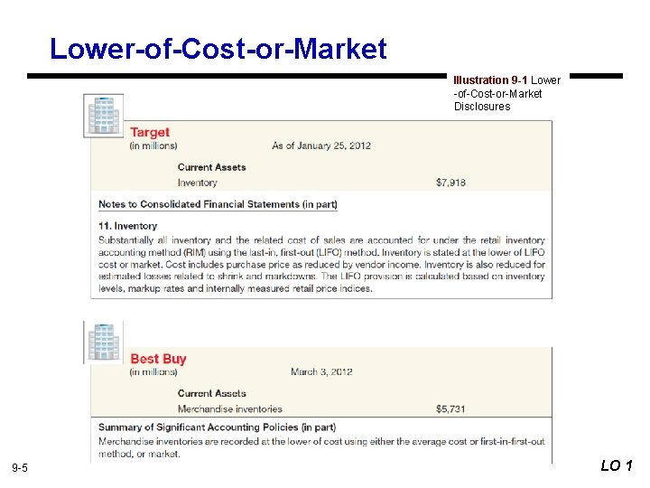 Lower-of-Cost-or-Market Illustration 9 -1 Lower -of-Cost-or-Market Disclosures 9 -5 LO 1 