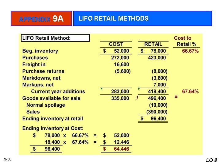 APPENDIX 9 A LIFO RETAIL METHODS / 9 -60 = LO 8 