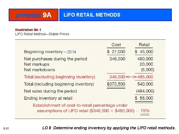APPENDIX 9 A LIFO RETAIL METHODS Illustration 9 A-1 LIFO Retail Method—Stable Prices 2014