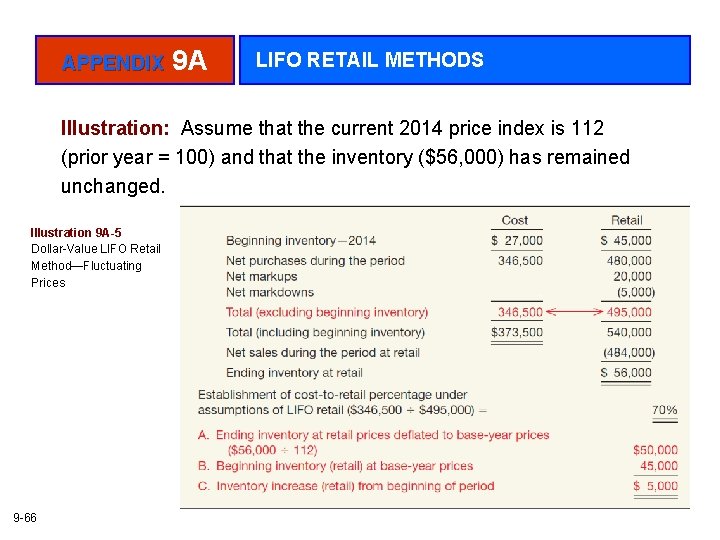 APPENDIX 9 A LIFO RETAIL METHODS Illustration: Assume that the current 2014 price index