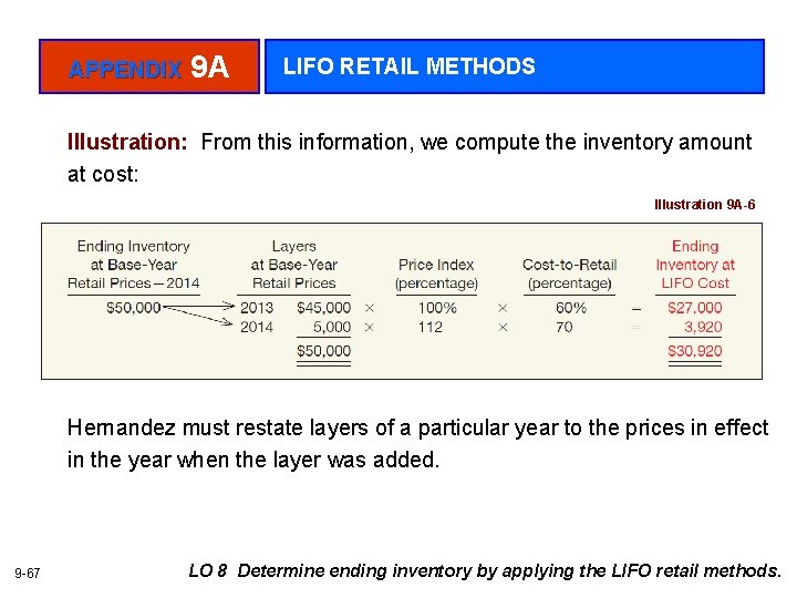 APPENDIX 9 A LIFO RETAIL METHODS Illustration: From this information, we compute the inventory
