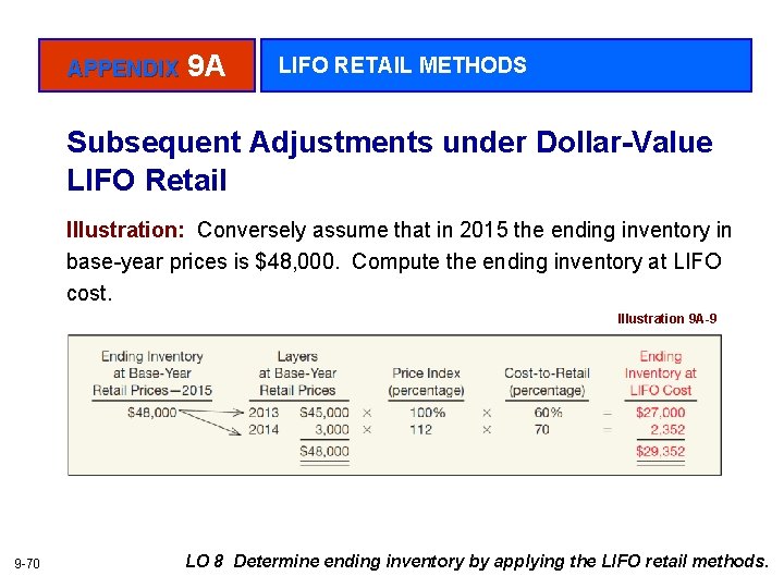 APPENDIX 9 A LIFO RETAIL METHODS Subsequent Adjustments under Dollar-Value LIFO Retail Illustration: Conversely