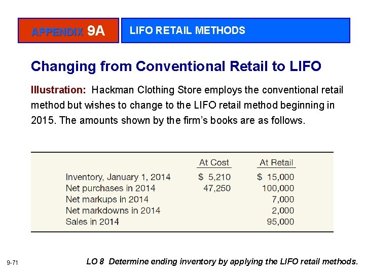 APPENDIX 9 A LIFO RETAIL METHODS Changing from Conventional Retail to LIFO Illustration: Hackman