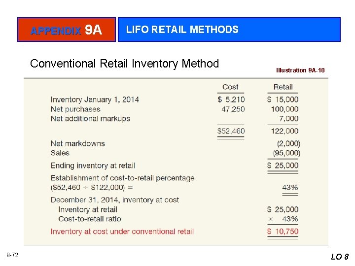 APPENDIX 9 A LIFO RETAIL METHODS Conventional Retail Inventory Method 9 -72 Illustration 9