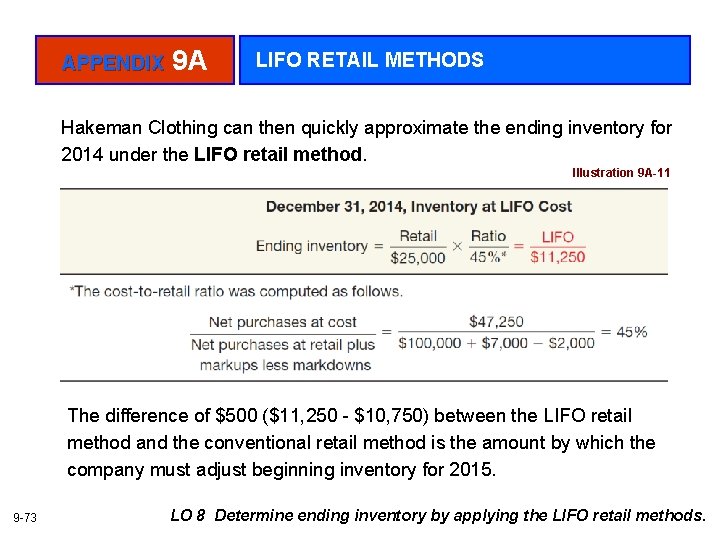 APPENDIX 9 A LIFO RETAIL METHODS Hakeman Clothing can then quickly approximate the ending