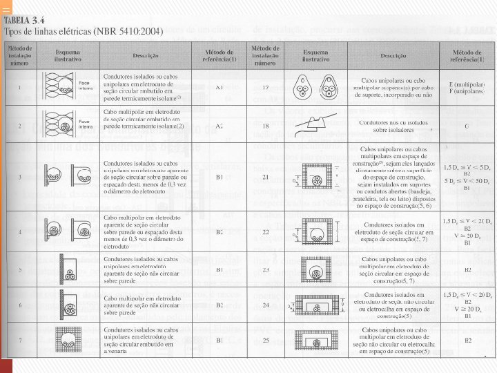 Instalações Elétricas II 