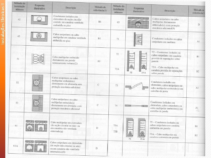 Instalações Elétricas II 