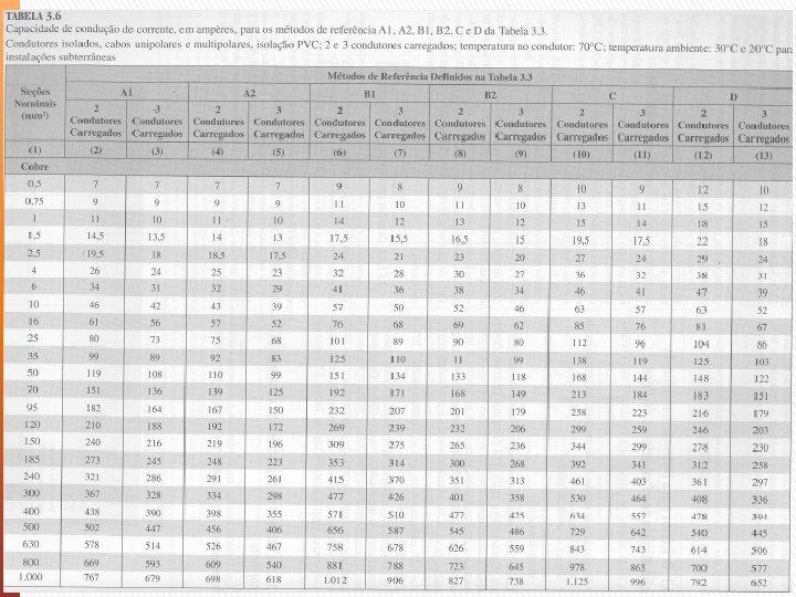 Instalações Elétricas II 