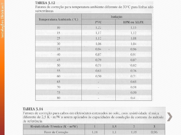 Instalações Elétricas II 