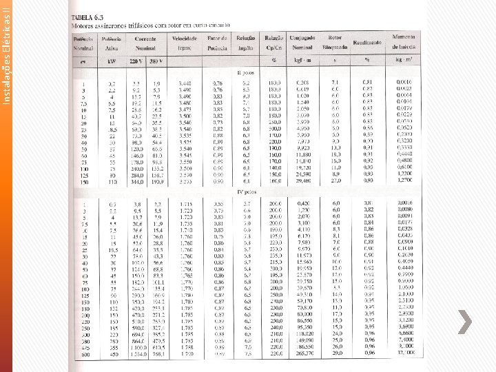 Instalações Elétricas II 
