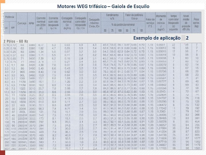 Instalações Elétricas II 