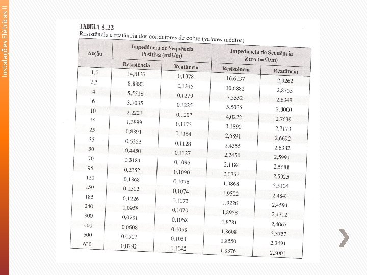 Instalações Elétricas II 
