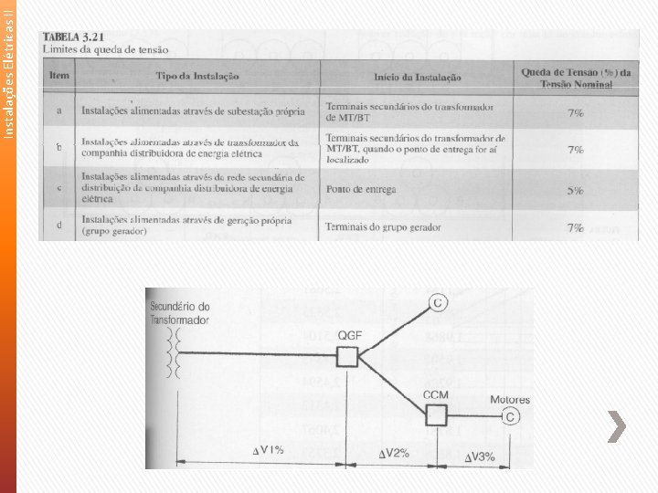 Instalações Elétricas II 